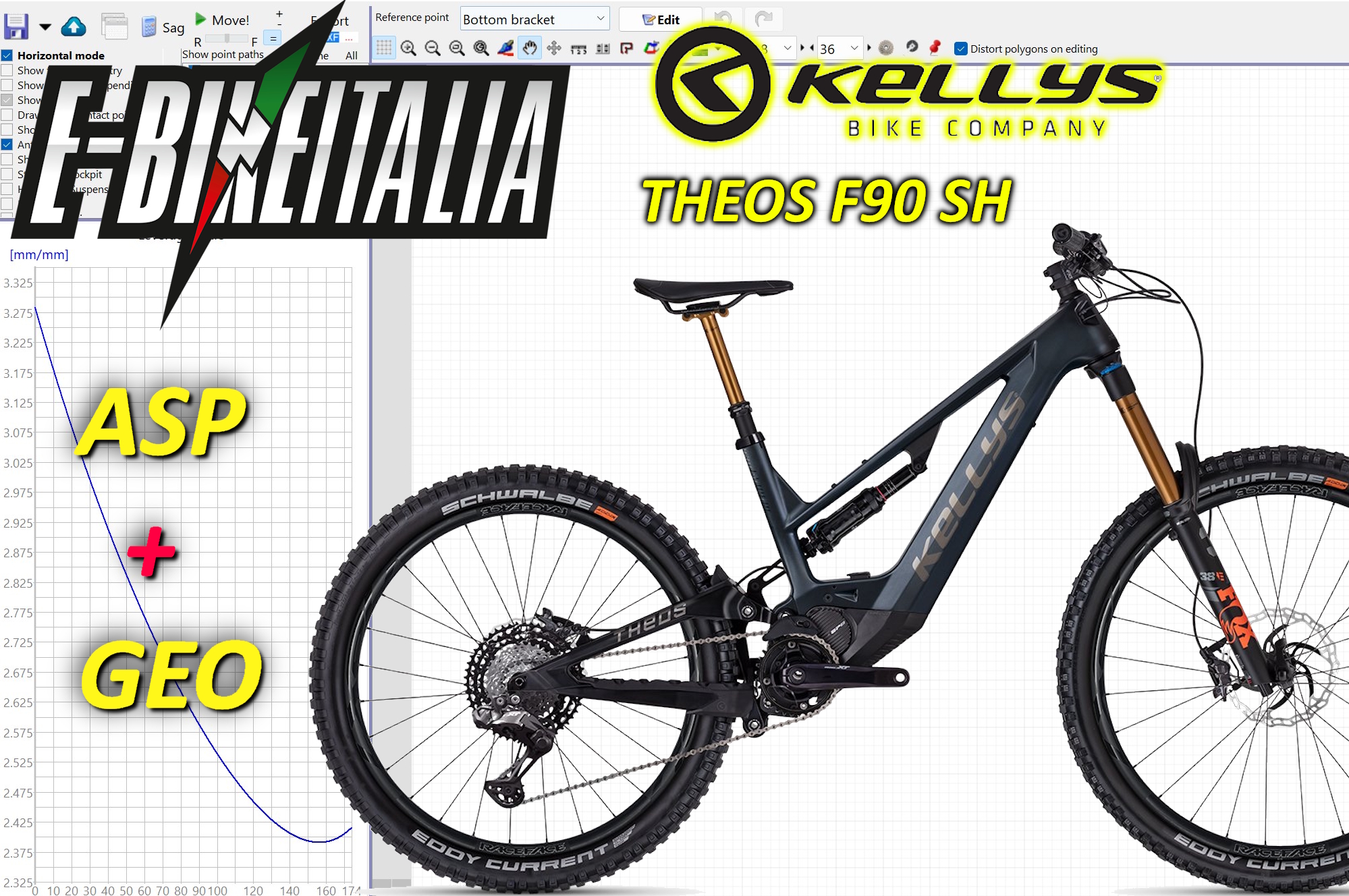 ASP+ GEO : Kellys Theos F90