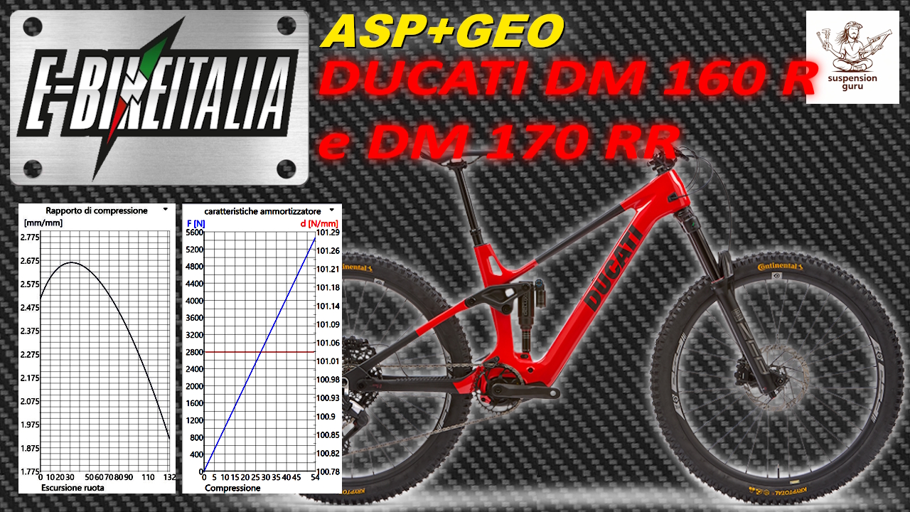 ASP+ GEO : DUCATI 160R & 170RR