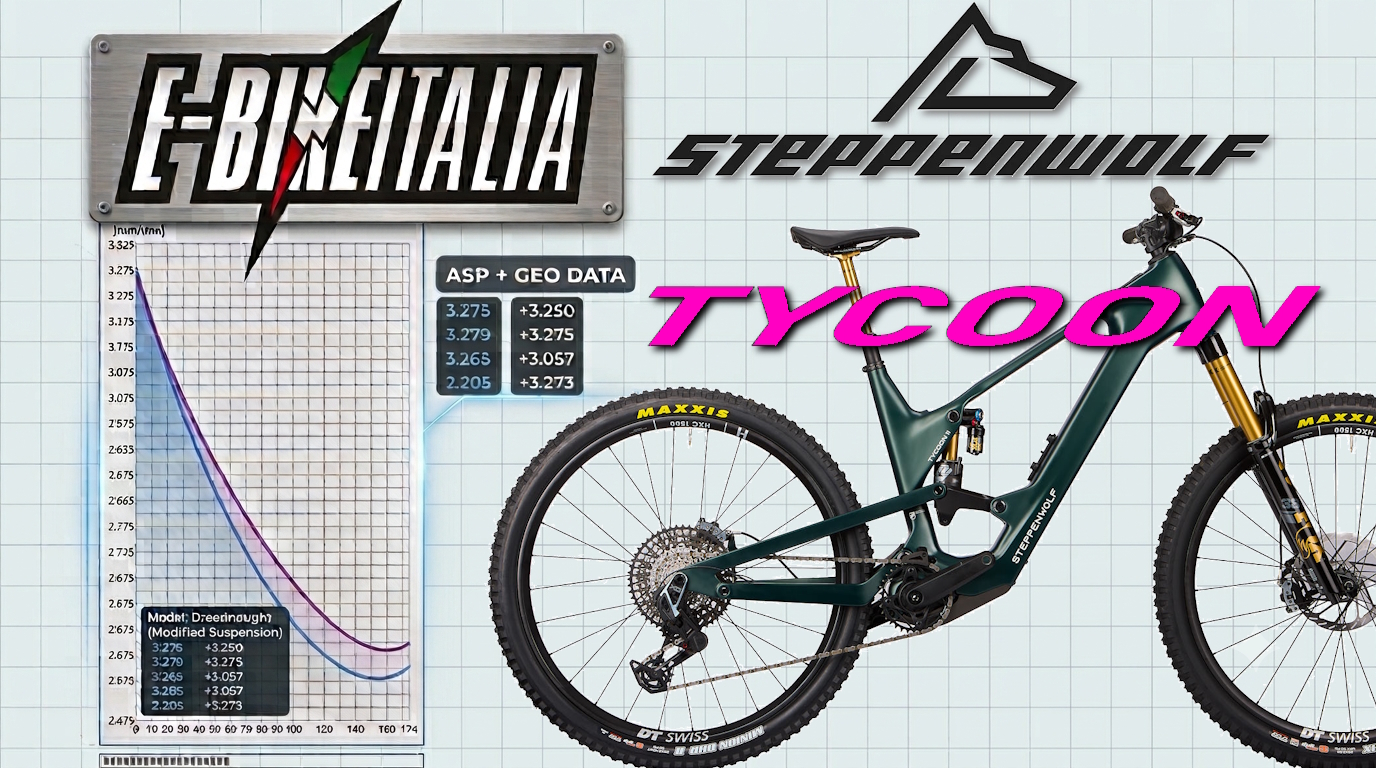 ASP+ GEO : Steppenwolf Tycoon